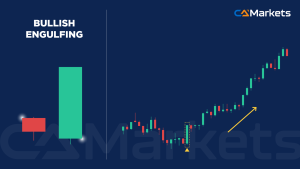 每位交易者都应掌握的 16 种基本蜡烛图形态