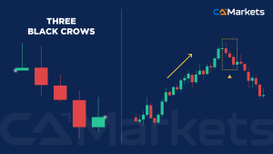 每位交易者都应掌握的 16 种基本蜡烛图形态
