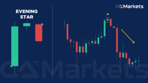 每位交易者都应掌握的 16 种基本蜡烛图形态