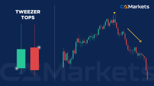 每位交易者都应掌握的 16 种基本蜡烛图形态