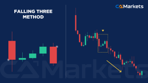 每位交易者都应掌握的 16 种基本蜡烛图形态