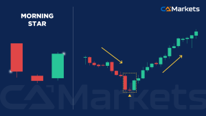 每位交易者都应掌握的 16 种基本蜡烛图形态