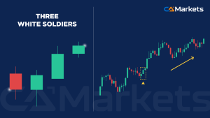 每位交易者都应掌握的 16 种基本蜡烛图形态