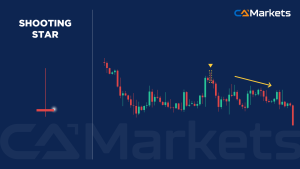 每位交易者都应掌握的 16 种基本蜡烛图形态