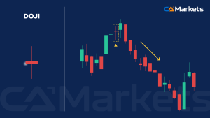 每位交易者都应掌握的 16 种基本蜡烛图形态