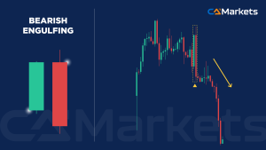 每位交易者都应掌握的 16 种基本蜡烛图形态