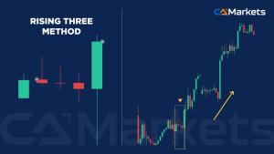 每位交易者都应掌握的 16 种基本蜡烛图形态