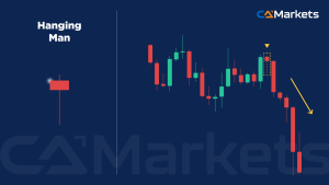 每位交易者都应掌握的 16 种基本蜡烛图形态