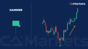 每位交易者都应掌握的 16 种基本蜡烛图形态