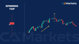 每位交易者都应掌握的 16 种基本蜡烛图形态