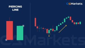 每位交易者都应掌握的 16 种基本蜡烛图形态