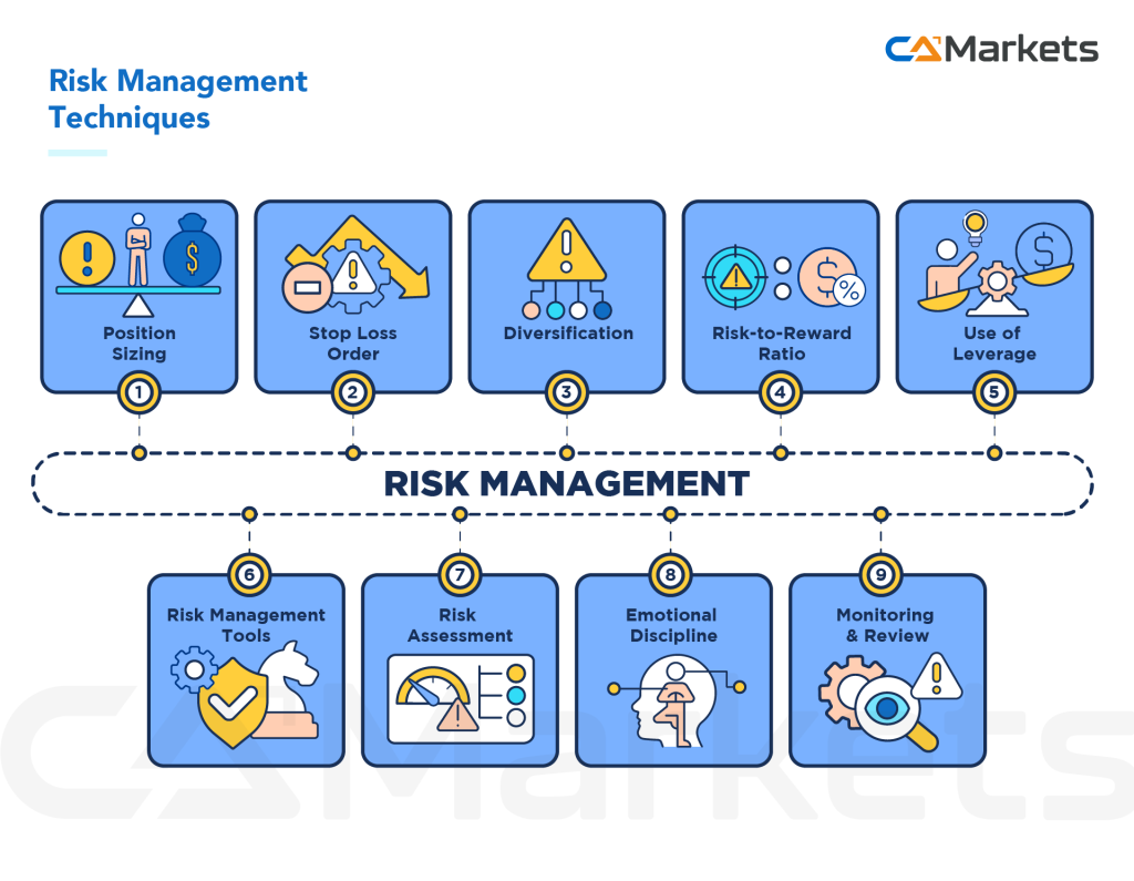 外汇交易中的风险管理