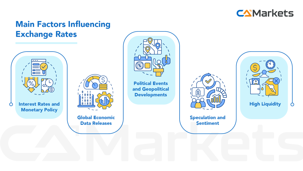 什么是外汇交易？