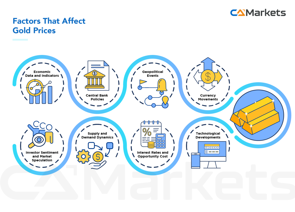 了解黄金波动率高于外汇的原因