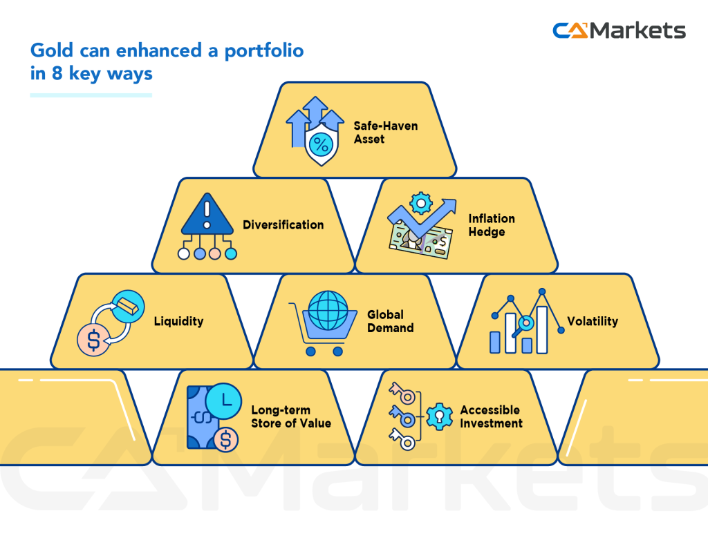 为什么要交易 XAUUSD