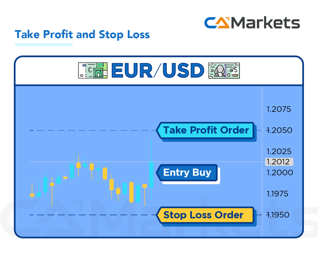 CFD Trading Order Types: Stop Loss & Limit Orders