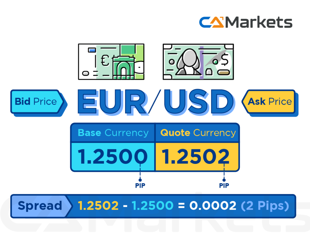 What is Spread in Forex Trading