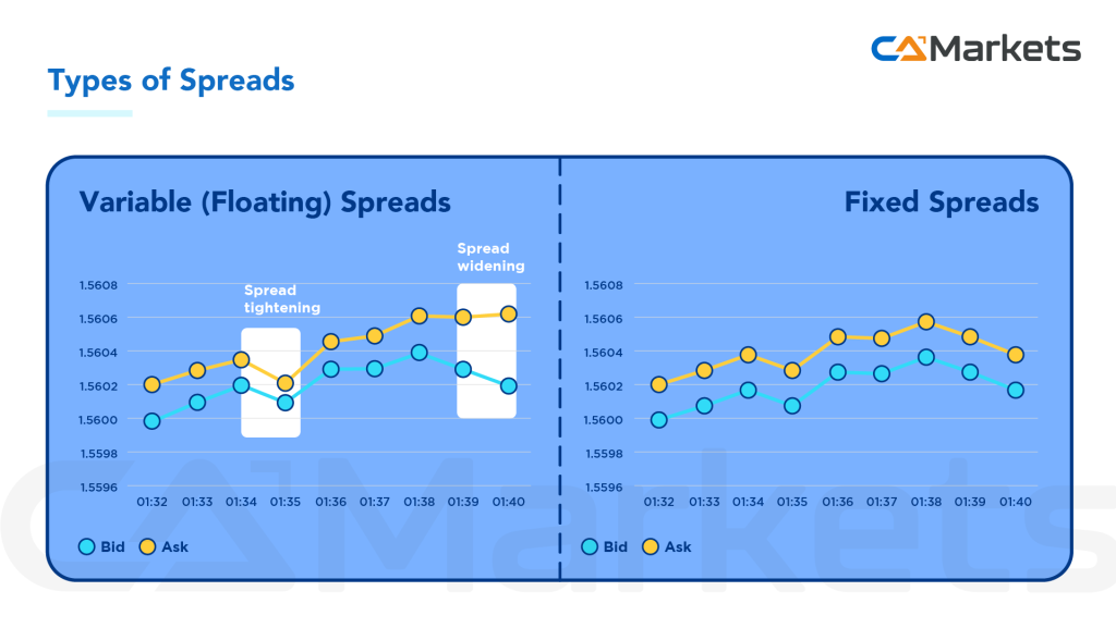 What is Spread in Forex Trading