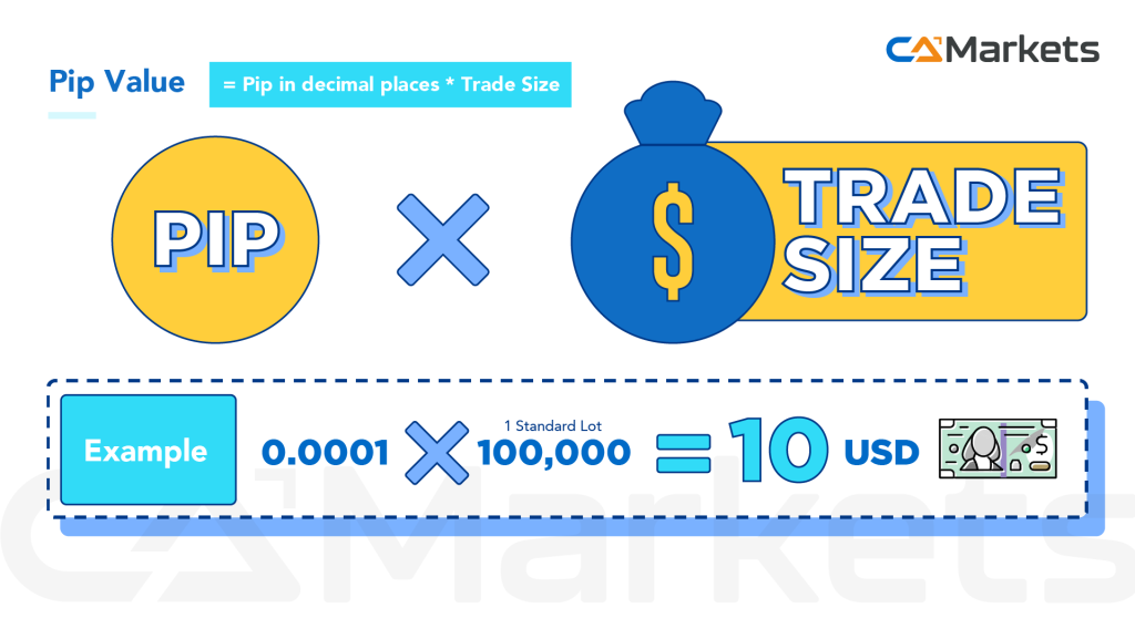 What is a Pip in Forex？