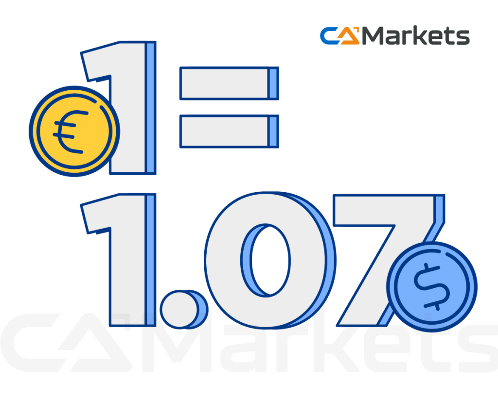 What is traded in Forex?