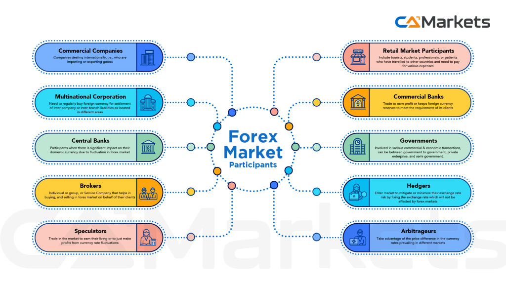 What is traded in Forex?