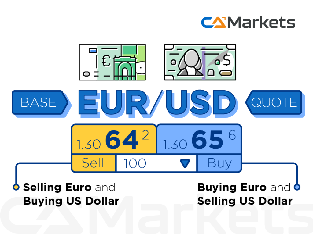 What is traded in Forex?