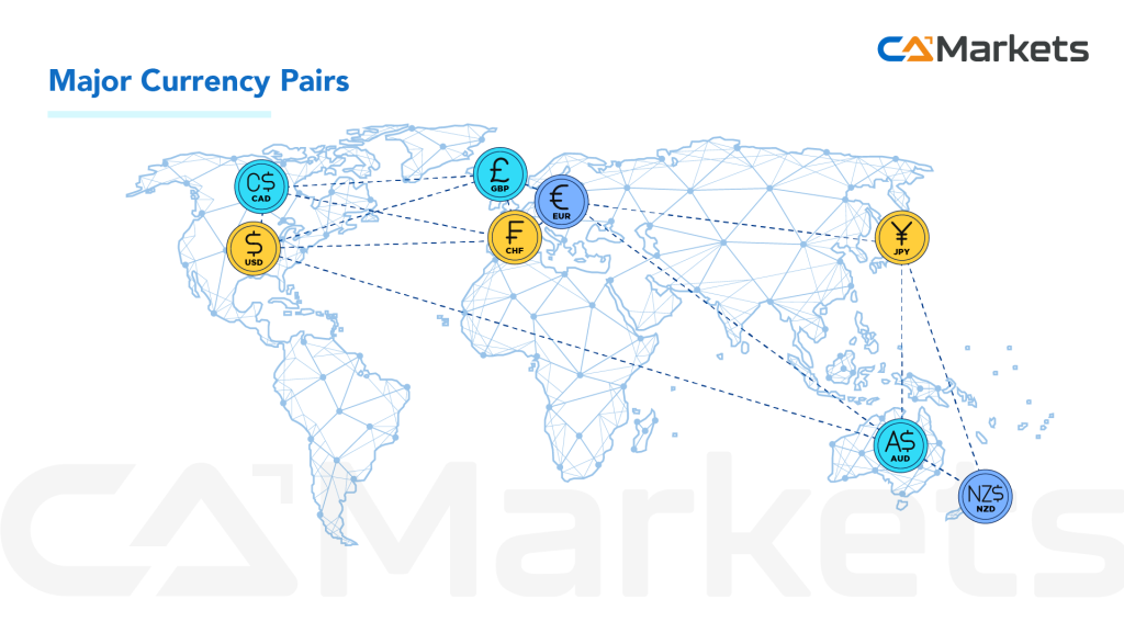 What is traded in Forex?