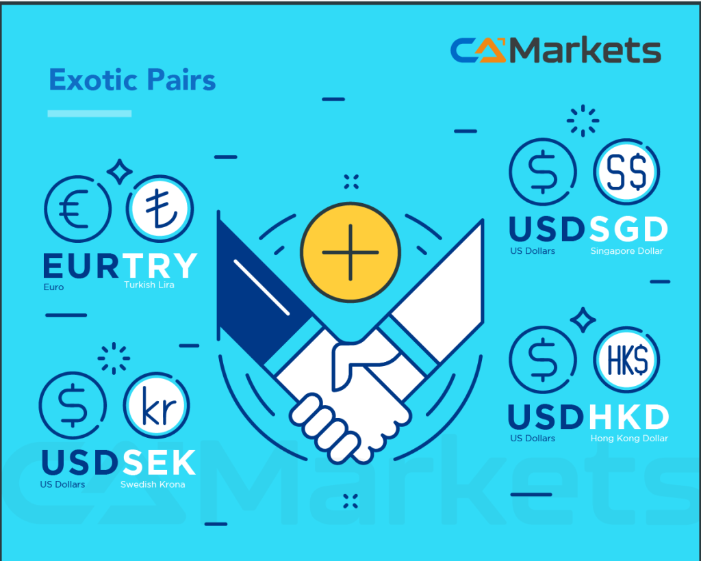 What is traded in Forex?