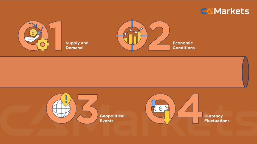 Copper trading (XCNUSD): What it is and how to trade?