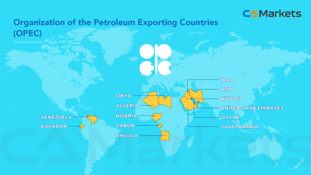 Understanding of Oil CFDs trading