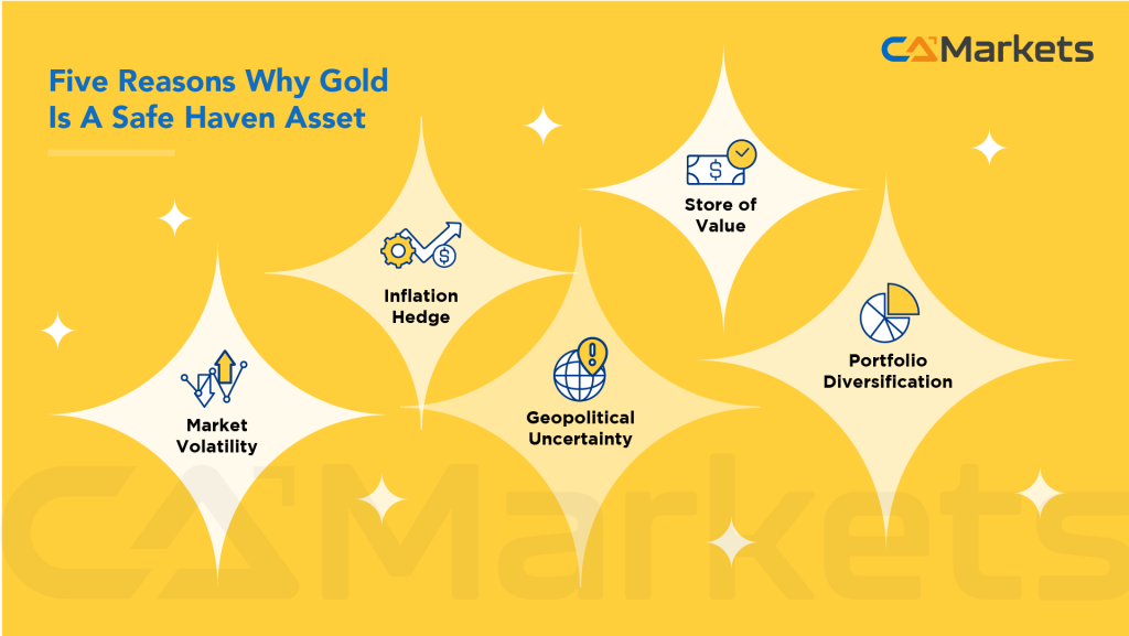 Understanding why gold volatility is higher than forex