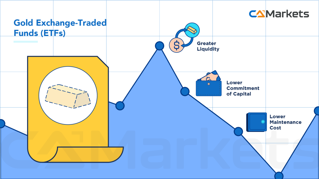 How can you trade or invest in gold