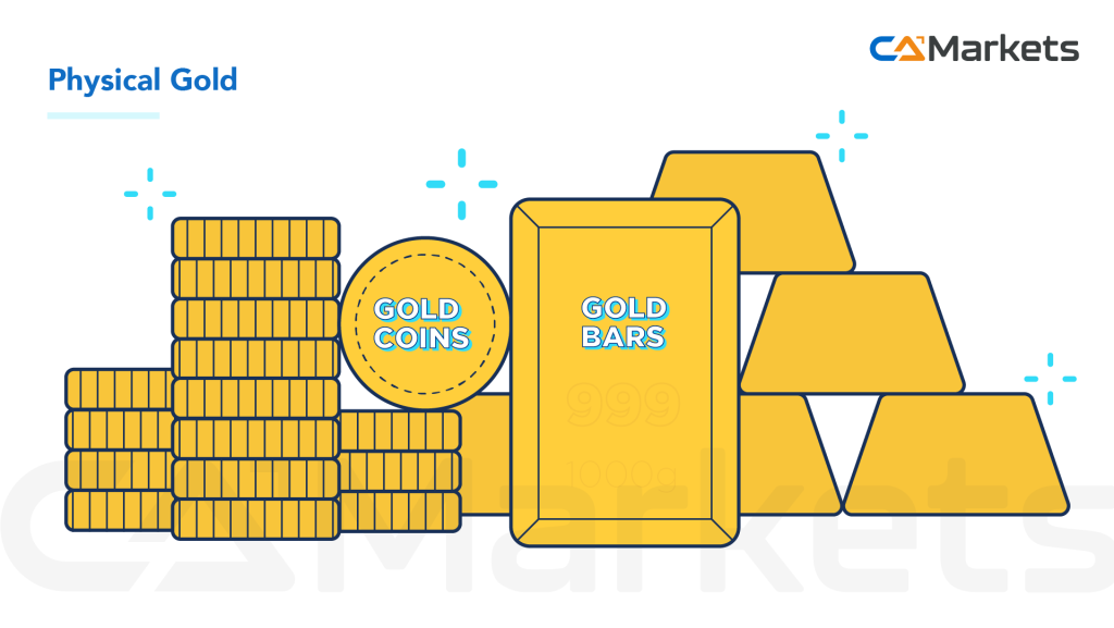 How can you trade or invest in gold