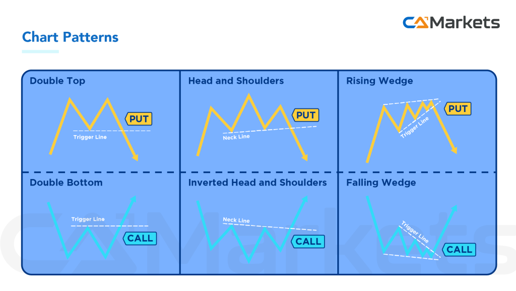 Why Should you trade XAUUSD