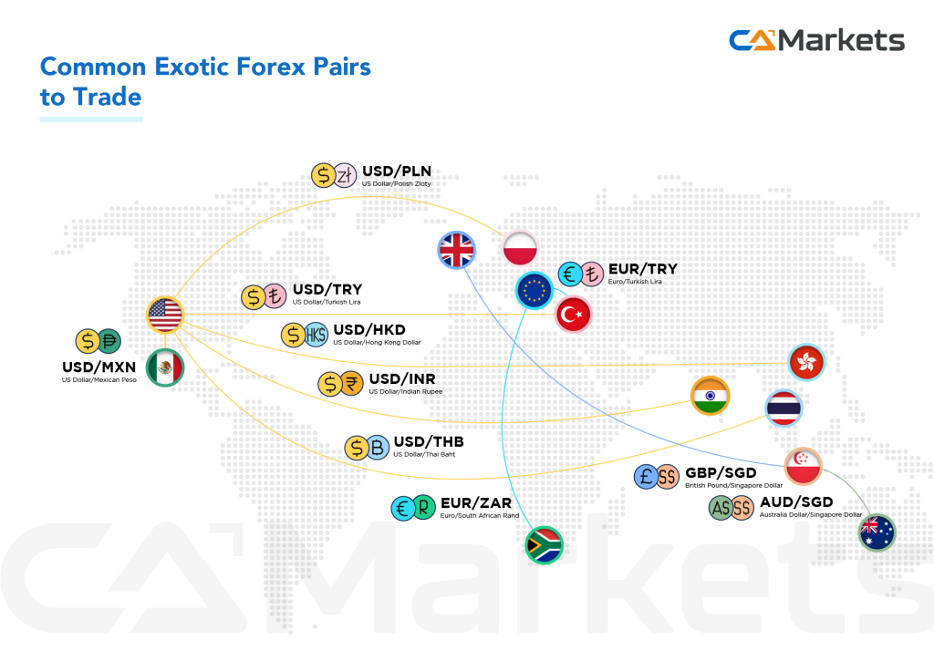 Understanding of Exotic Pairs and How to Trade Effectively