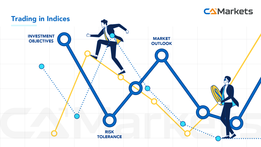 Understanding of Index Trading