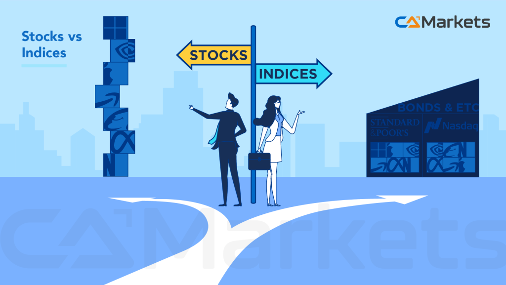 Understanding of Index Trading